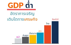 วิธีการแปลภาษาพม่าเบื้องต้น