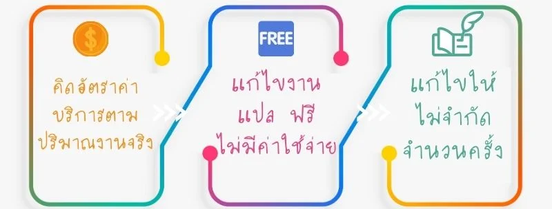 สั่งแปลเว็บไซต์ภาษาจีน