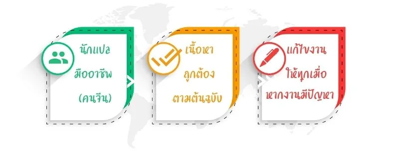 แปลบทความทางวิชาการภาษาจีน