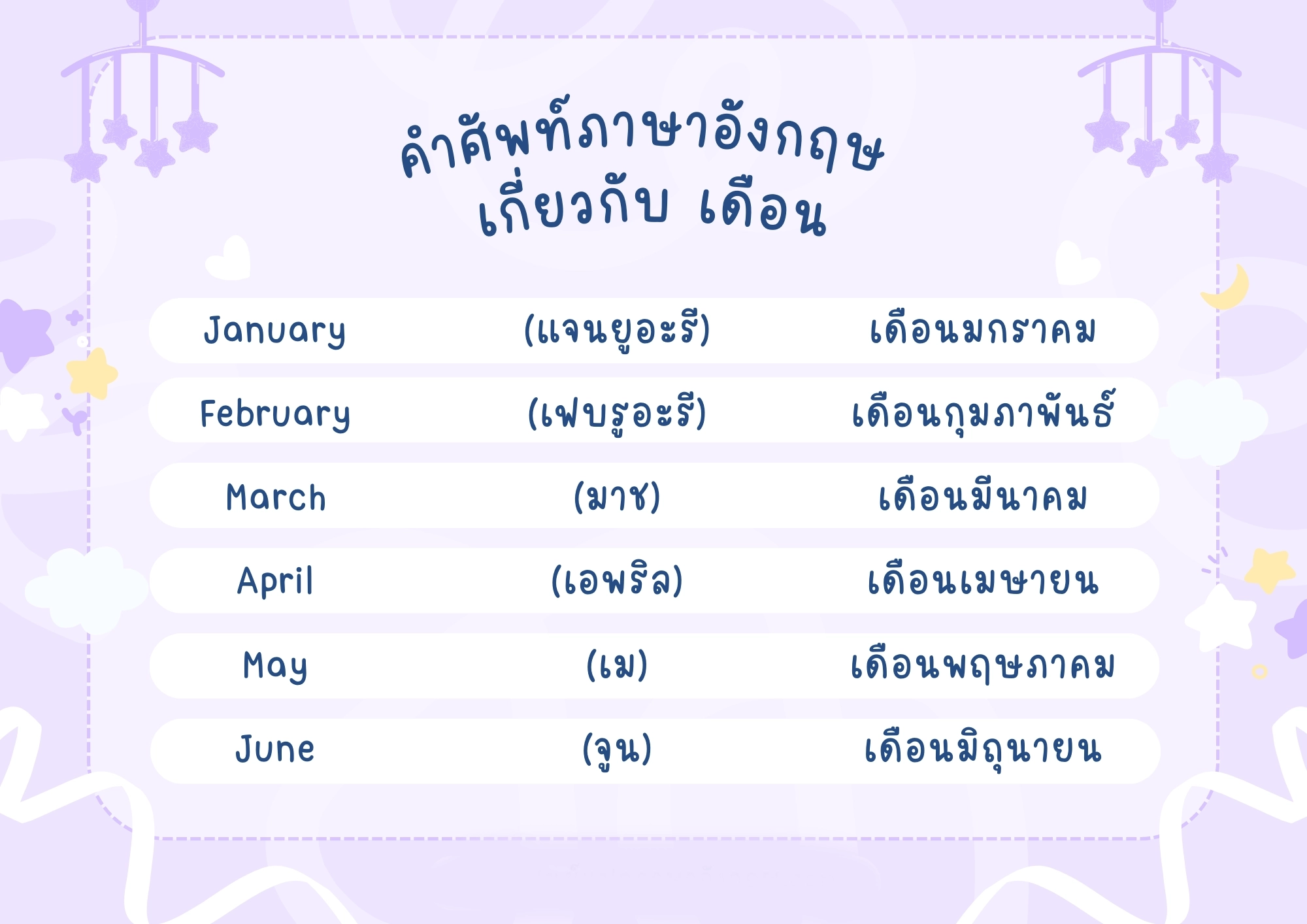 เดือน ภาษาอังกฤษ