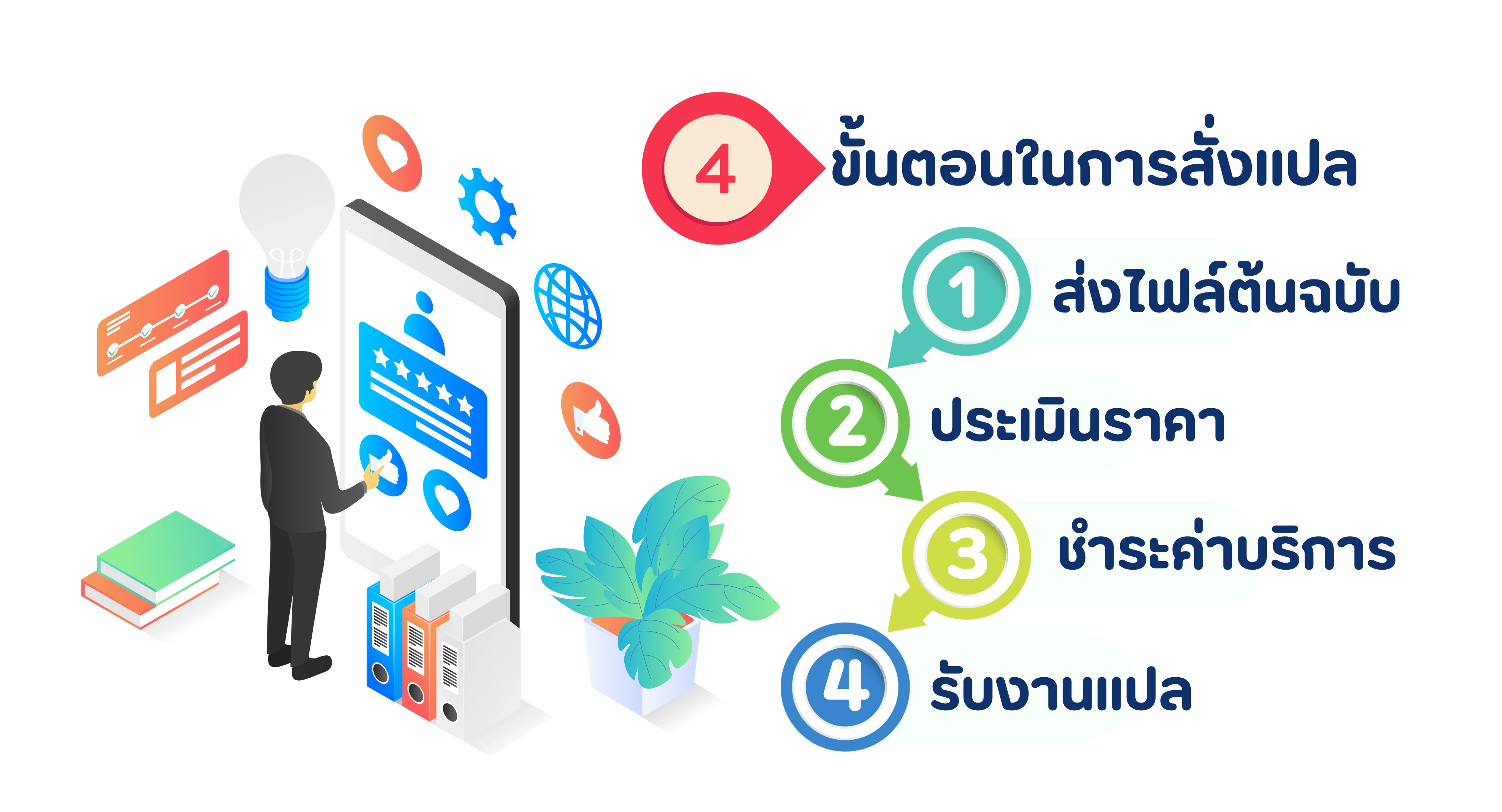 ขั้นตอนในการสั่งแปลใบมรณบัตร ภาษาอังกฤษ