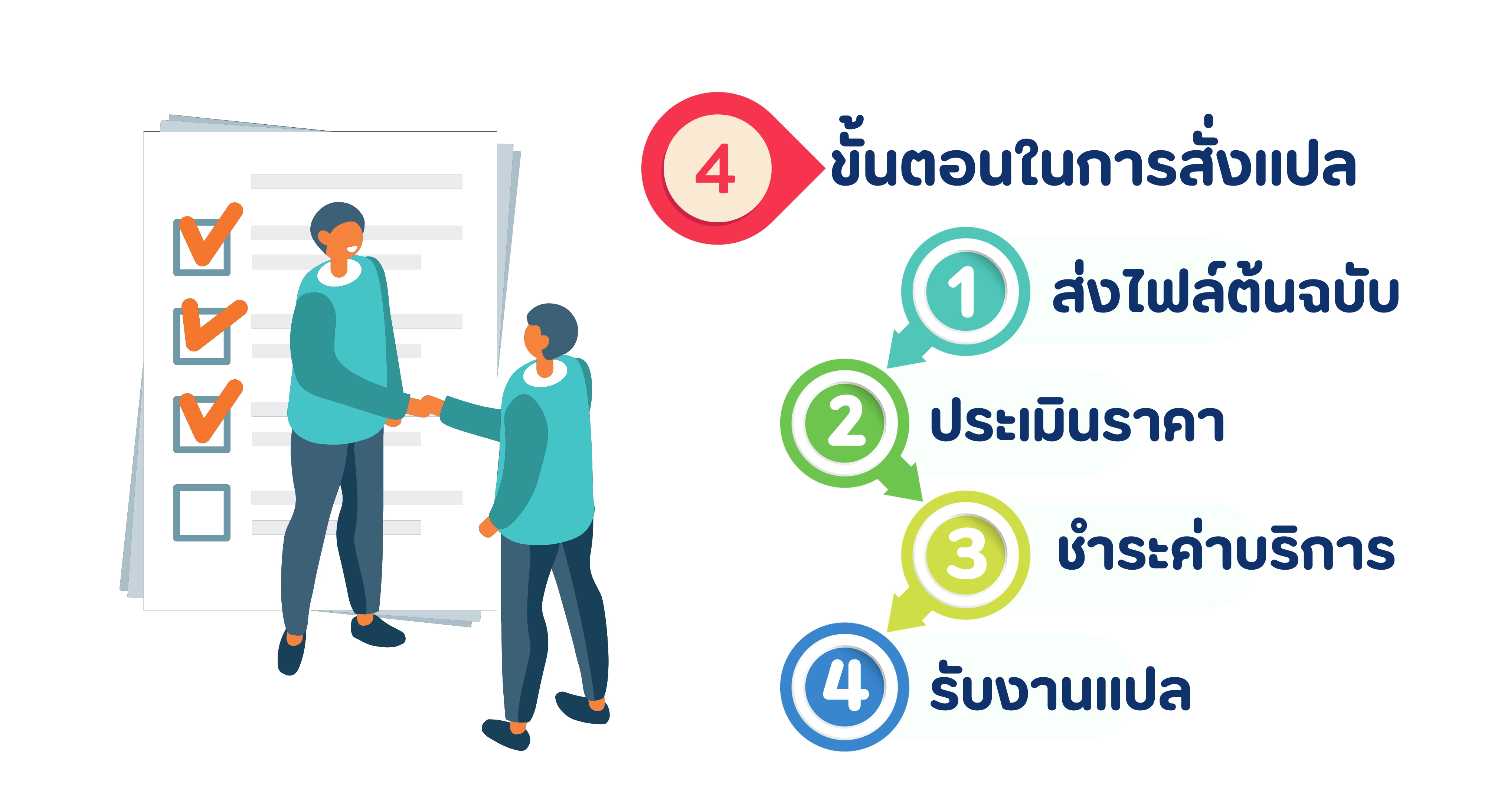 รับแปลสัญญาจ้าง ขั้นตอนการสั่งแปล