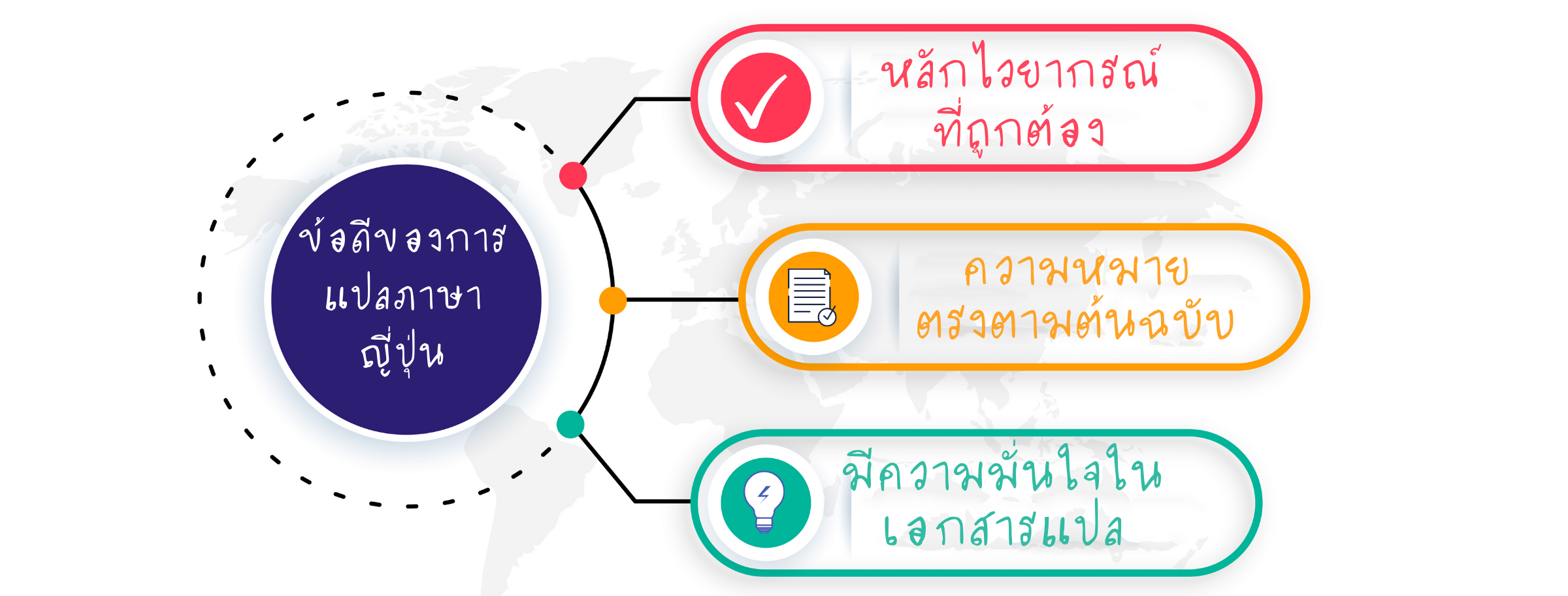 ติดต่อแปลเอกสารทั่วไปภาษาญี่ปุ่น