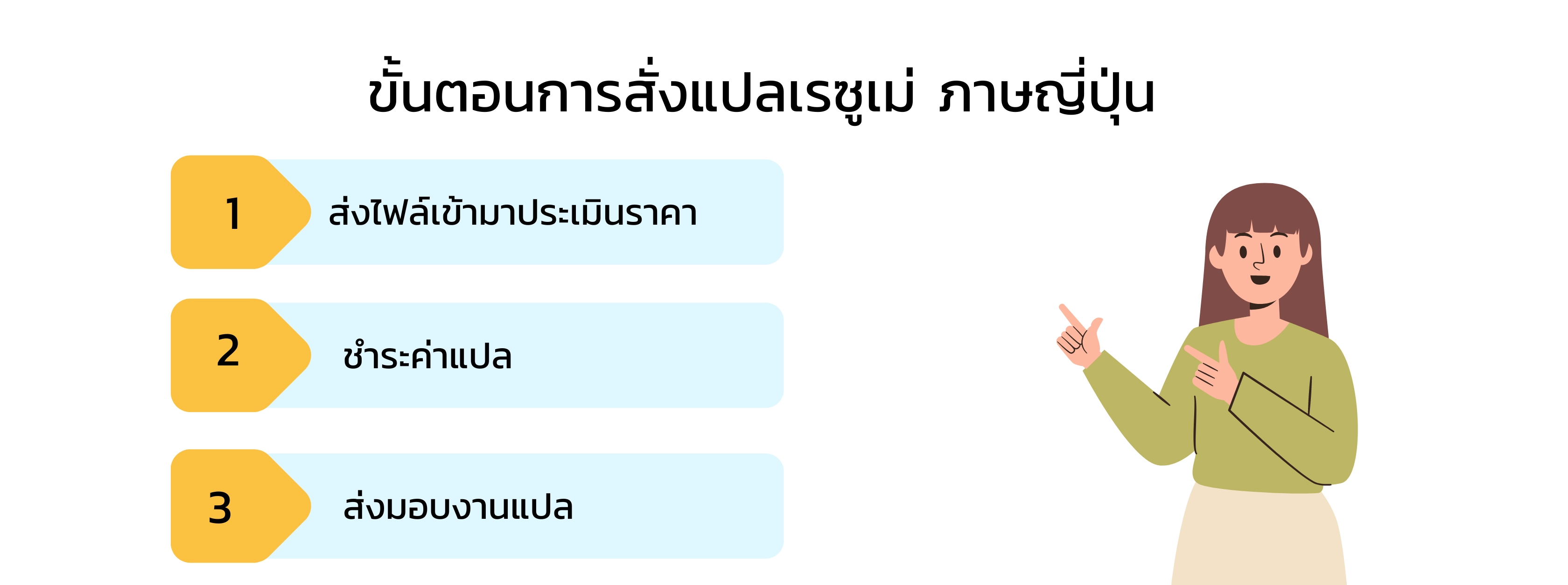 ขั้นตอนการสั่งแปลเรซูเม่ ภาษาญี่ปุ่น