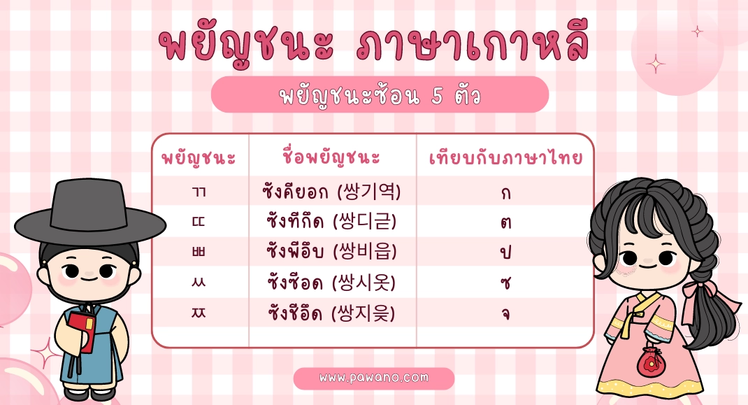 พยัญชนะ ภาษาเกาหลี พยัญชนะซ้อน