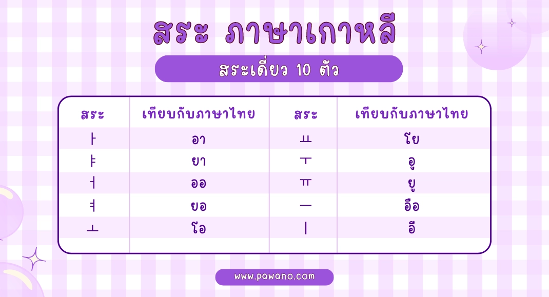 สระ ภาษาเกาหลี สระเดี่ยว