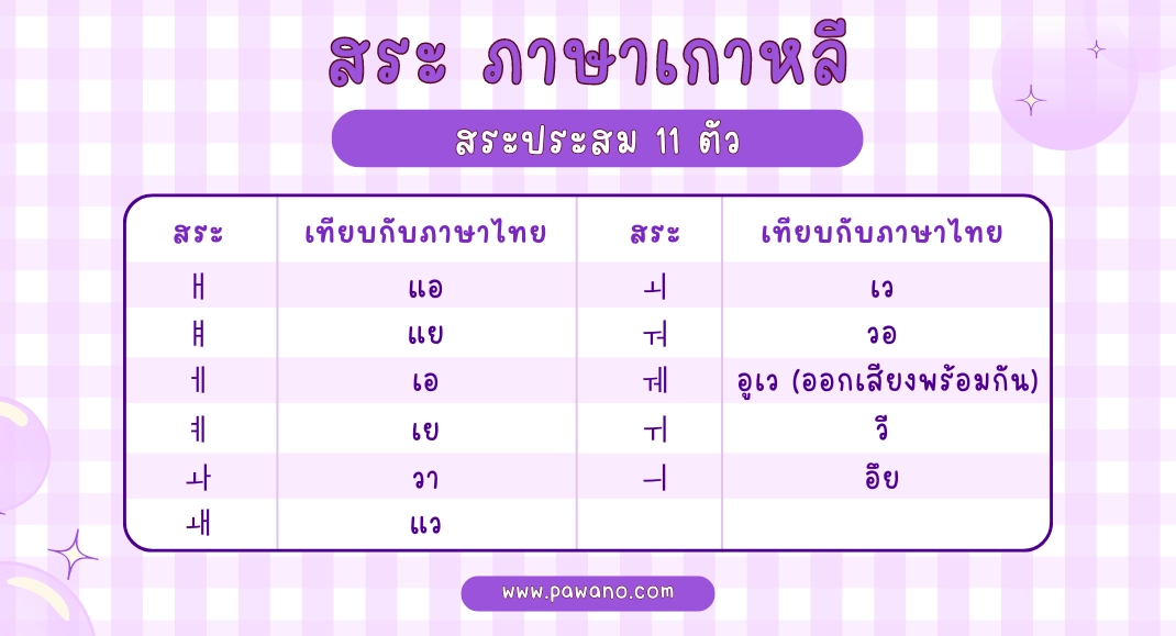 สระ ภาษาเกาหลี สระประสม